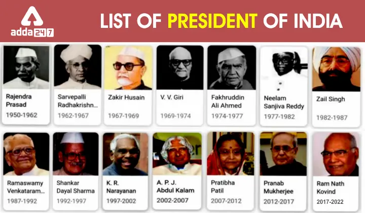 List of President of India