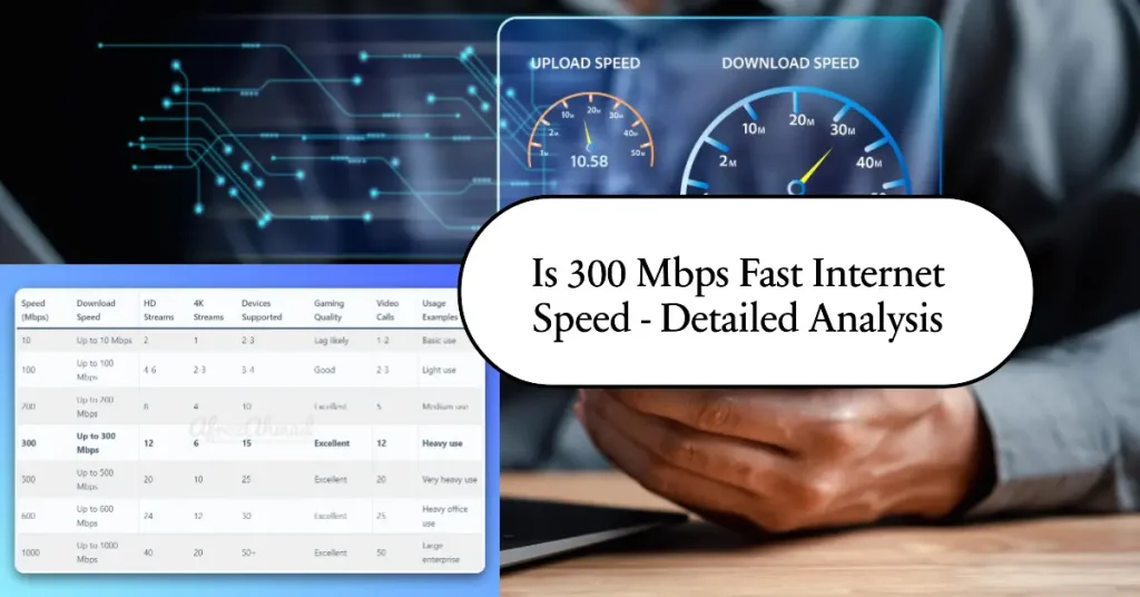 How Fast Is 300 Mbps Internet? Explained with Examples